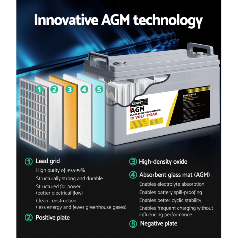 BATTERY-C-AGM-technology