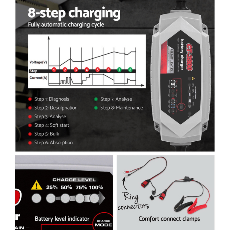 Smart Battery Charger 3.5A-charging