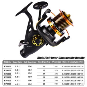 Baitrunner Fishing Reel KV specs