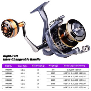 Proberos Spinning Reel specs