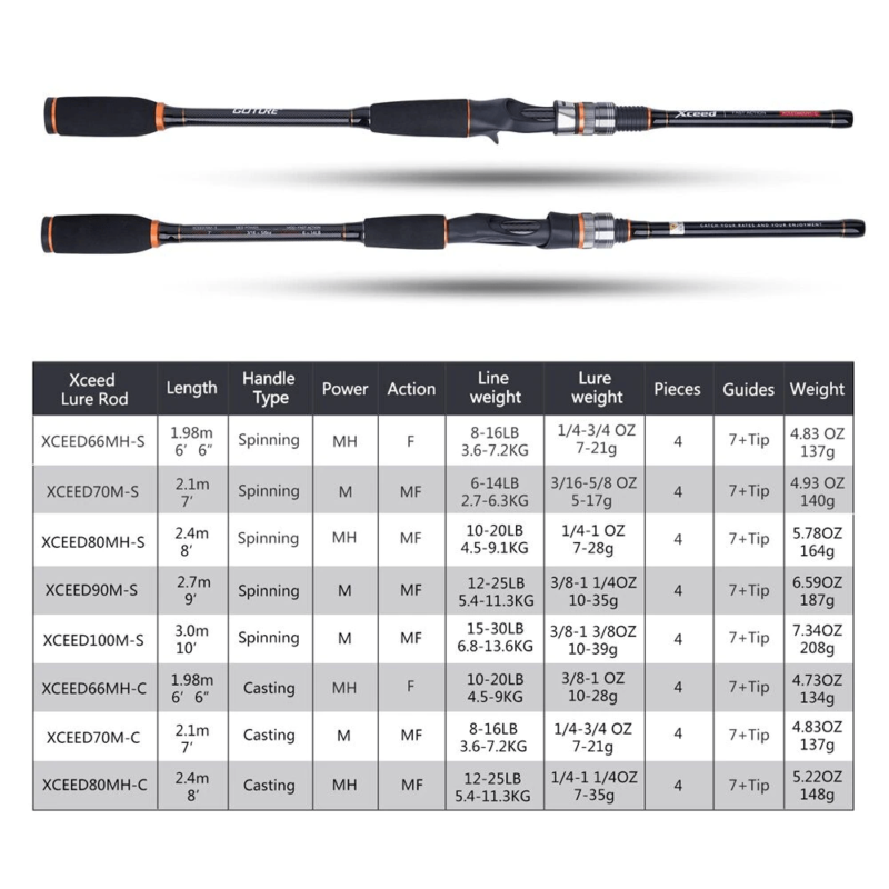 Travel Fishing Rod specifications