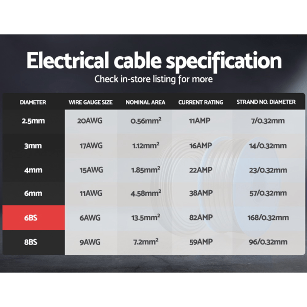 6B&S Automotive Wire cable specification