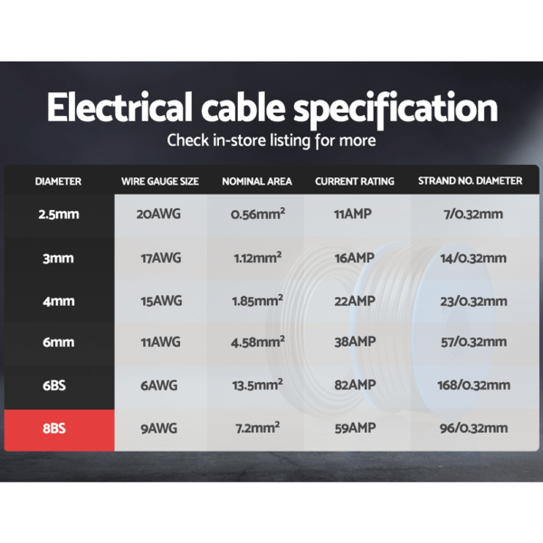 8B&S Automotive Wire specification