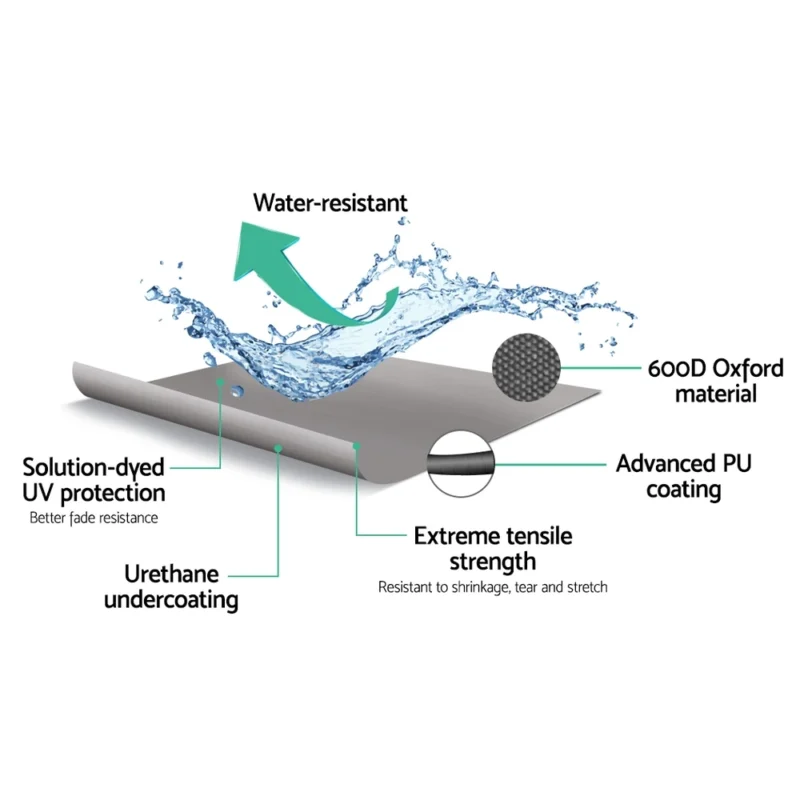 Boat Cover for Centre Console material composition